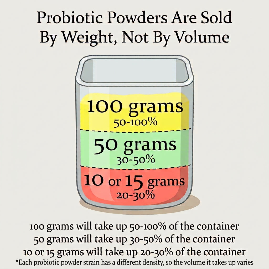 Lactobacillus Reuteri Probiotic Powder